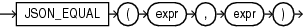 json_equal_condition.epsの説明が続きます json_equal_condition.epsの説明が続きます