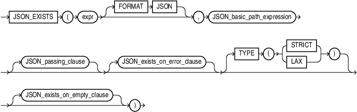 json_exists_condition.epsの説明が続きます json_exists_condition.epsの説明が続きます