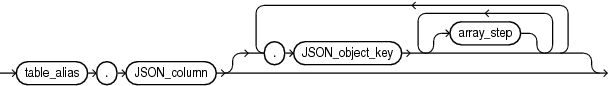 json_object_access_expr.epsの説明が続きます json_object_access_expr.epsの説明が続きます