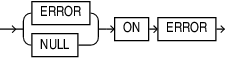 json_on_error_clause.epsの説明が続きます json_on_error_clause.epsの説明が続きます