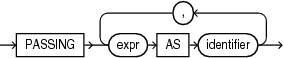 json_passing_clause.epsの説明が続きます json_passing_clause.epsの説明が続きます