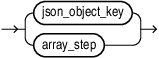 json_prop_graph_obj_access_step.epsの説明が続きます json_prop_graph_obj_access_step.epsの説明が続きます