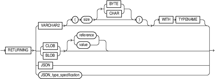 json_returning_clause.epsの説明が続きます