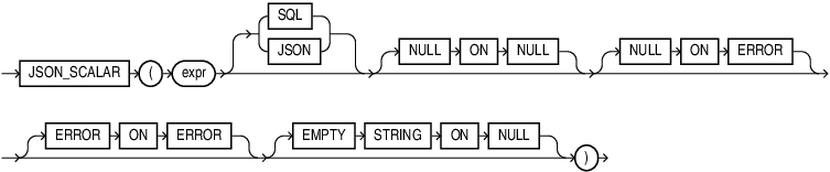json_scalar.epsの説明が続きます json_scalar.epsの説明が続きます