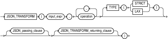 json_transform.epsの説明が続きます