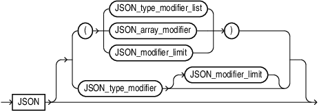 json_type_specification.epsの説明が続きます