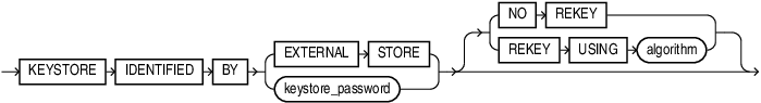 keystore_clause.epsの説明が続きます