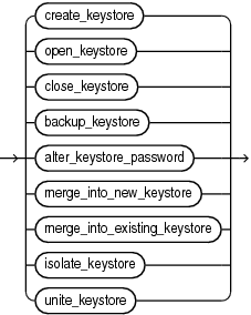 keystore_management_clauses.epsの説明が続きます keystore_management_clauses.epsの説明が続きます