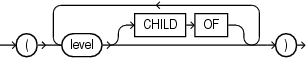 level_hier_clause.epsの説明が続きます level_hier_clause.epsの説明が続きます