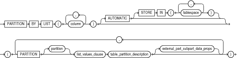 list_partitions.epsの説明が続きます list_partitions.epsの説明が続きます