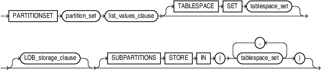 list_partitionset_desc.epsの説明が続きます list_partitionset_desc.epsの説明が続きます