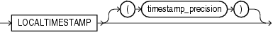 localtimestamp.epsの説明が続きます localtimestamp.epsの説明が続きます