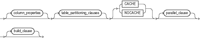 materialized_view_props.epsの説明が続きます materialized_view_props.epsの説明が続きます