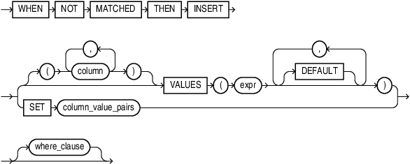 merge_insert_clause.epsの説明が続きます