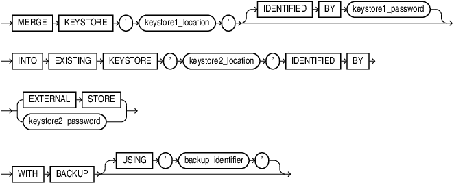 merge_into_existing_keystore.epsの説明が続きます merge_into_existing_keystore.epsの説明が続きます