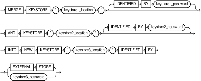 merge_into_new_keystore.epsの説明が続きます merge_into_new_keystore.epsの説明が続きます