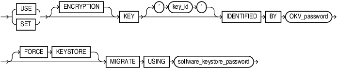 migrate_key.epsの説明が続きます migrate_key.epsの説明が続きます