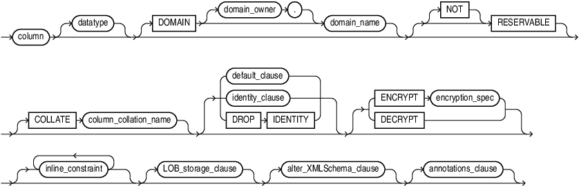 modify_col_properties.epsの説明が続きます