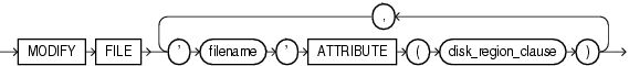 modify_diskgroup_file.epsの説明が続きます modify_diskgroup_file.epsの説明が続きます