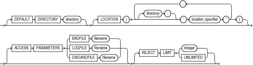 modify_external_table_properties.epsの説明が続きます modify_external_table_properties.epsの説明が続きます