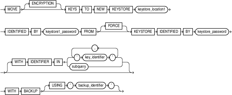 move_keys.epsの説明が続きます move_keys.epsの説明が続きます
