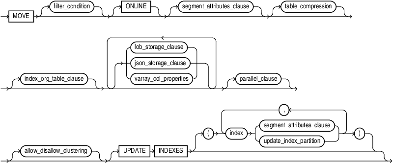 move_table_clause.epsの説明が続きます