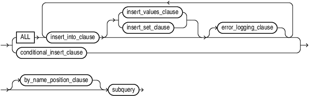 multi_table_insert.epsの説明が続きます