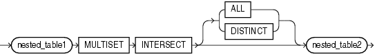 multiset_intersect.epsの説明が続きます multiset_intersect.epsの説明が続きます