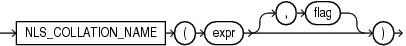 nls_collation_name.epsの説明が続きます nls_collation_name.epsの説明が続きます