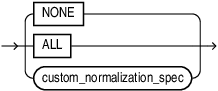 normalization_spec.epsの説明が続きます normalization_spec.epsの説明が続きます