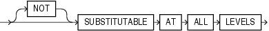 object_table_substitution.epsの説明が続きます object_table_substitution.epsの説明が続きます