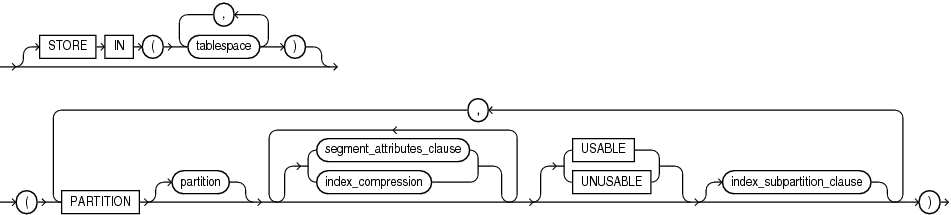 on_comp_partitioned_table.epsの説明が続きます on_comp_partitioned_table.epsの説明が続きます