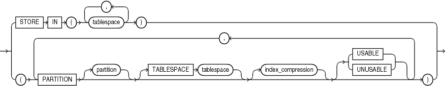 on_hash_partitioned_table.epsの説明が続きます on_hash_partitioned_table.epsの説明が続きます