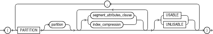 on_list_partitioned_table.epsの説明が続きます on_list_partitioned_table.epsの説明が続きます