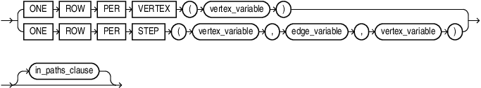 one_row_per_iteration.epsの説明が続きます one_row_per_iteration.epsの説明が続きます