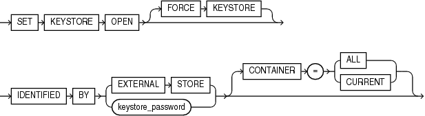 open_keystore.epsの説明が続きます open_keystore.epsの説明が続きます