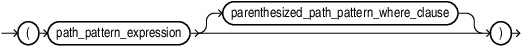 parenthesized_path_pattern_expression.epsの説明が続きます parenthesized_path_pattern_expression.epsの説明が続きます
