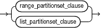 partitionset_clauses.epsの説明が続きます partitionset_clauses.epsの説明が続きます