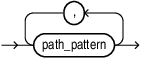 path_pattern_list.epsの説明が続きます path_pattern_list.epsの説明が続きます