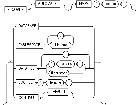 pdb_general_recovery.epsの説明が続きます