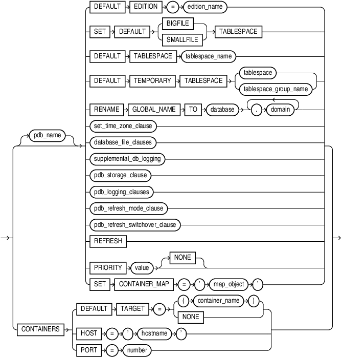 pdb_settings_clauses.epsの説明が続きます