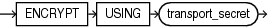 pdb_unplug_encrypt.epsの説明が続きます