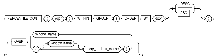 percentile_cont.epsの説明が続きます