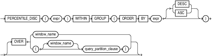 percentile_disc.epsの説明が続きます percentile_disc.epsの説明が続きます