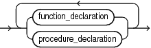 plsql_declarations.epsの説明が続きます plsql_declarations.epsの説明が続きます