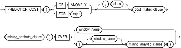 prediction_cost_analytic.epsの説明が続きます prediction_cost_analytic.epsの説明が続きます