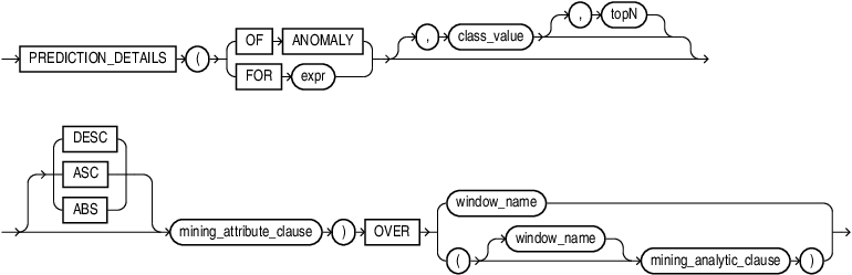 prediction_details_analytic.epsの説明が続きます prediction_details_analytic.epsの説明が続きます