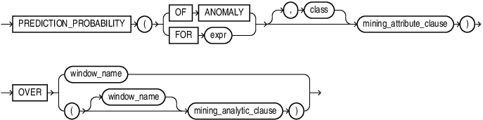 prediction_probability_analytic.epsの説明が続きます prediction_probability_analytic.epsの説明が続きます