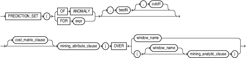 prediction_set_analytic.epsの説明が続きます prediction_set_analytic.epsの説明が続きます
