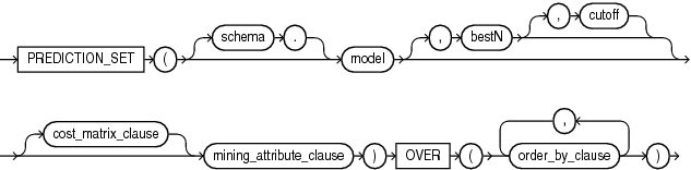 prediction_set_ordered.epsの説明が続きます prediction_set_ordered.epsの説明が続きます